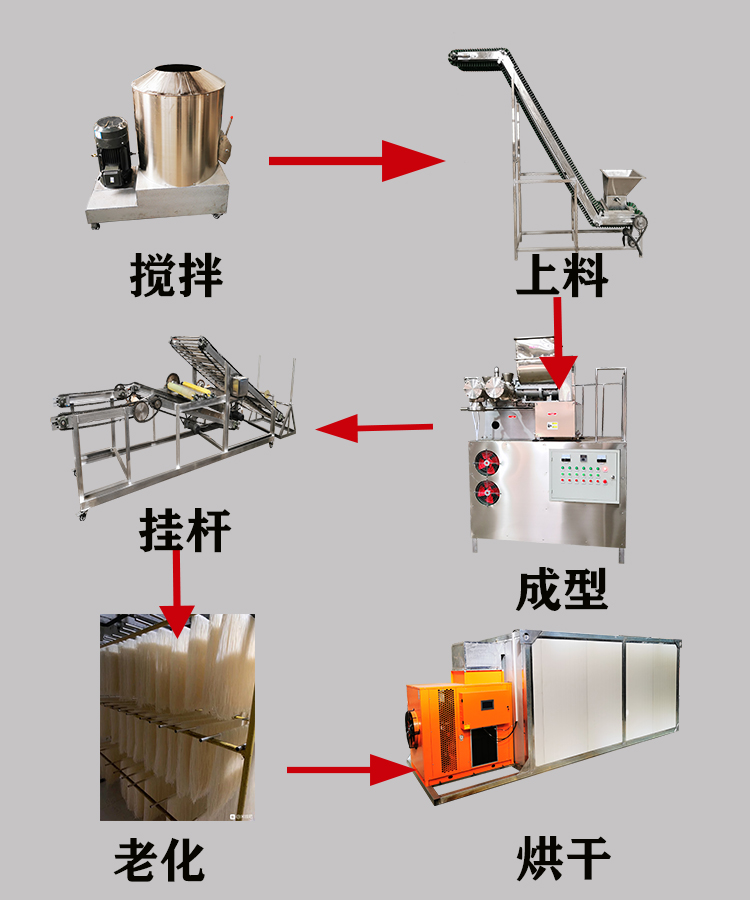 國銘米線機器生產(chǎn)流程