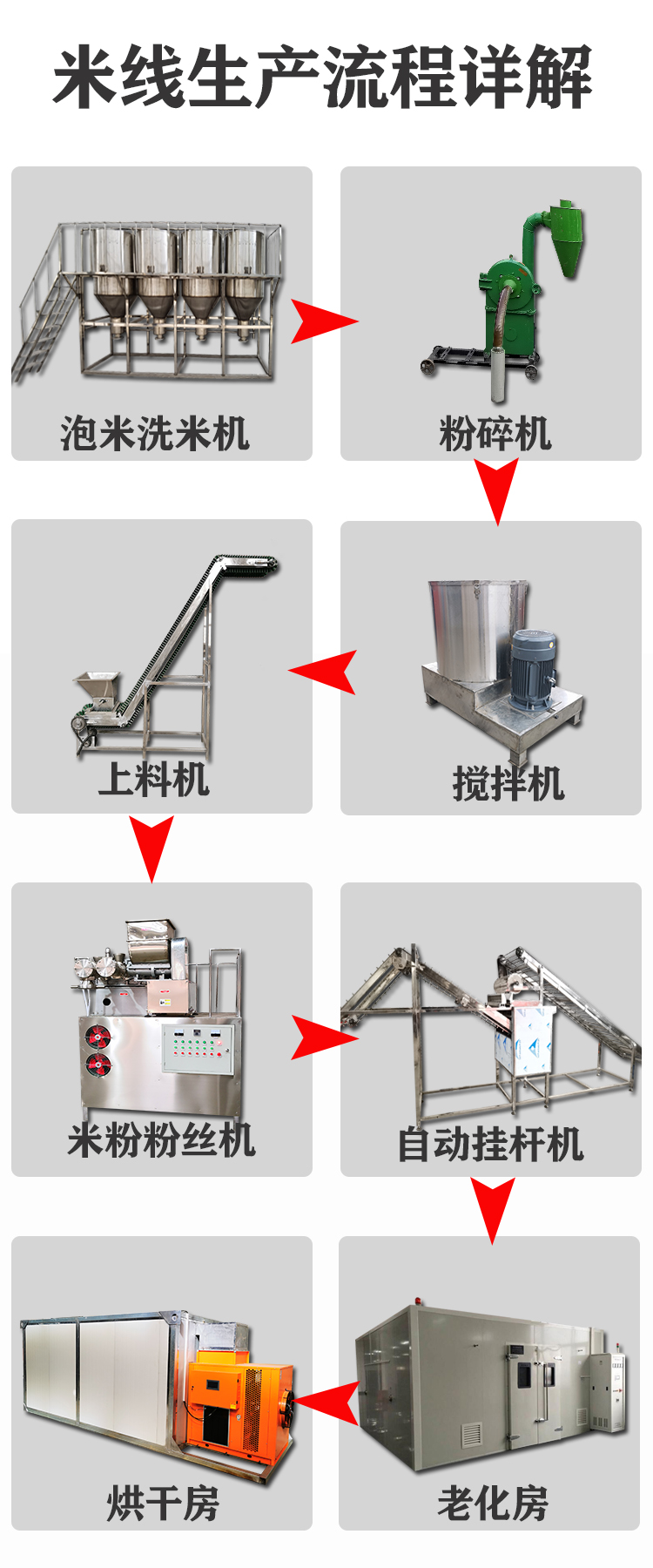 米線生產(chǎn)流程圖